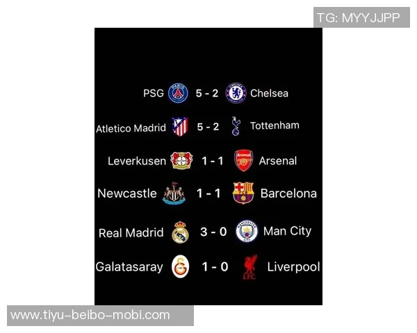 英超球队本周欧战表现强劲9队共获7胜1平切尔西成唯一败者